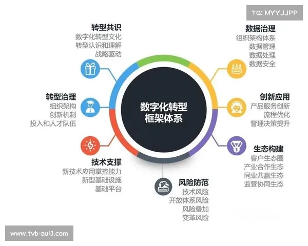 组织机构在数字化升级阶段强化集约管理 降低了跨地域传输的部署支出